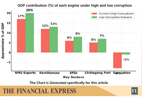 thefinancialexpress.com.bd