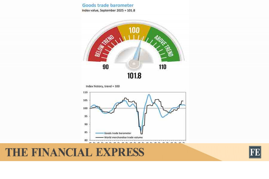 thefinancialexpress.com.bd