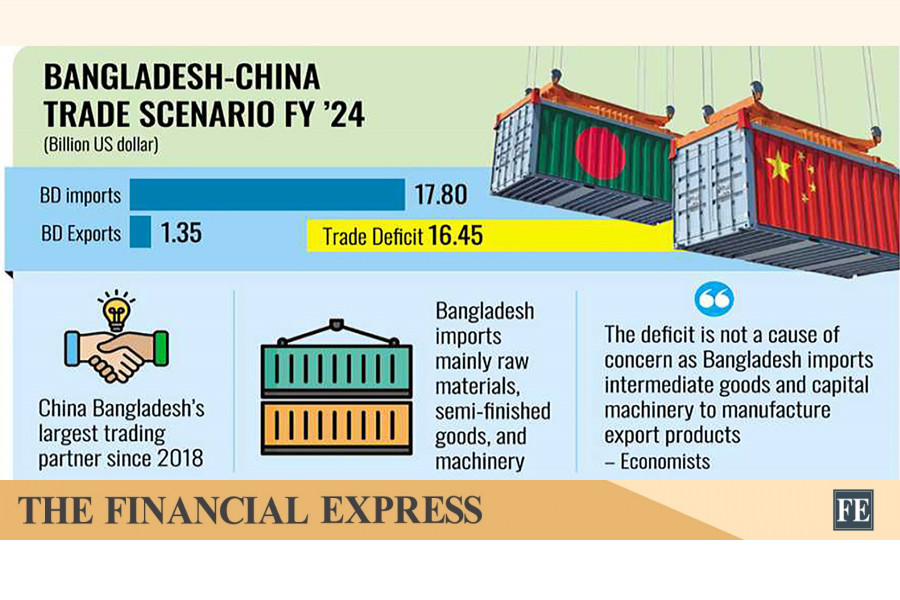 thefinancialexpress.com.bd