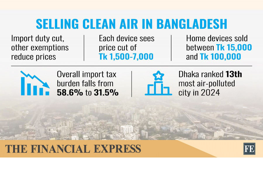 Worsening pollution fuels air purifier mkt