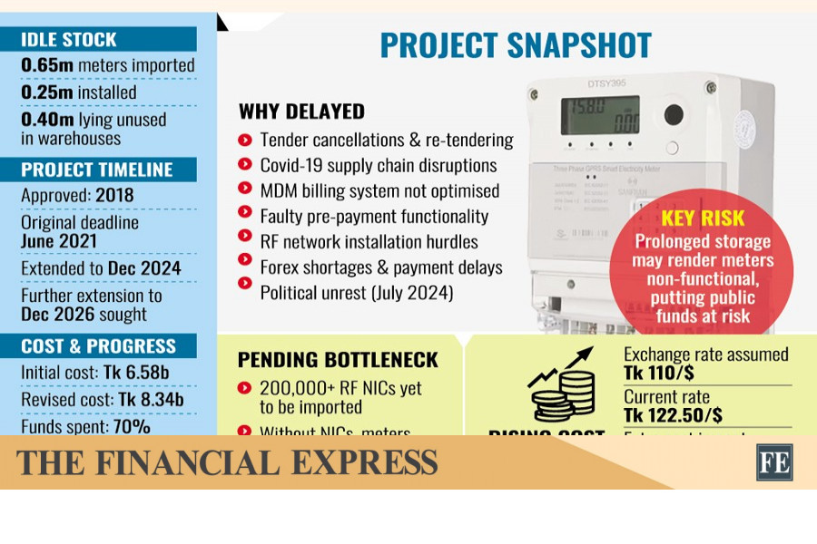 thefinancialexpress.com.bd