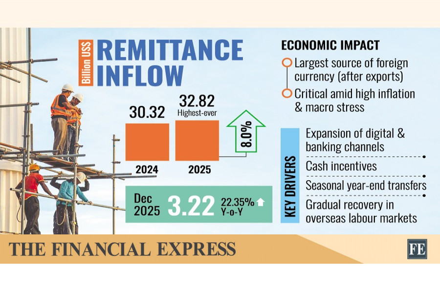 thefinancialexpress.com.bd