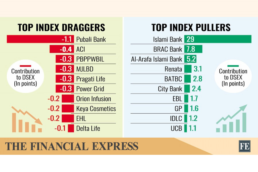 thefinancialexpress.com.bd