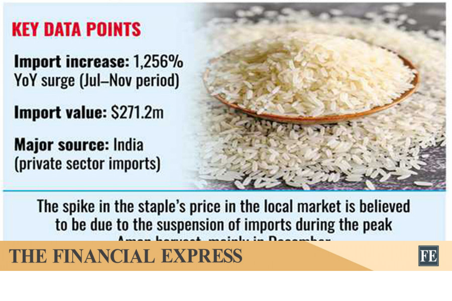 Rice imports surge amid local market volatility as prices continue to climb