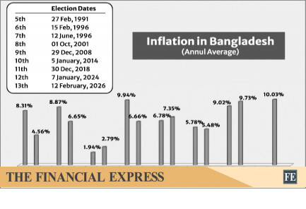thefinancialexpress.com.bd