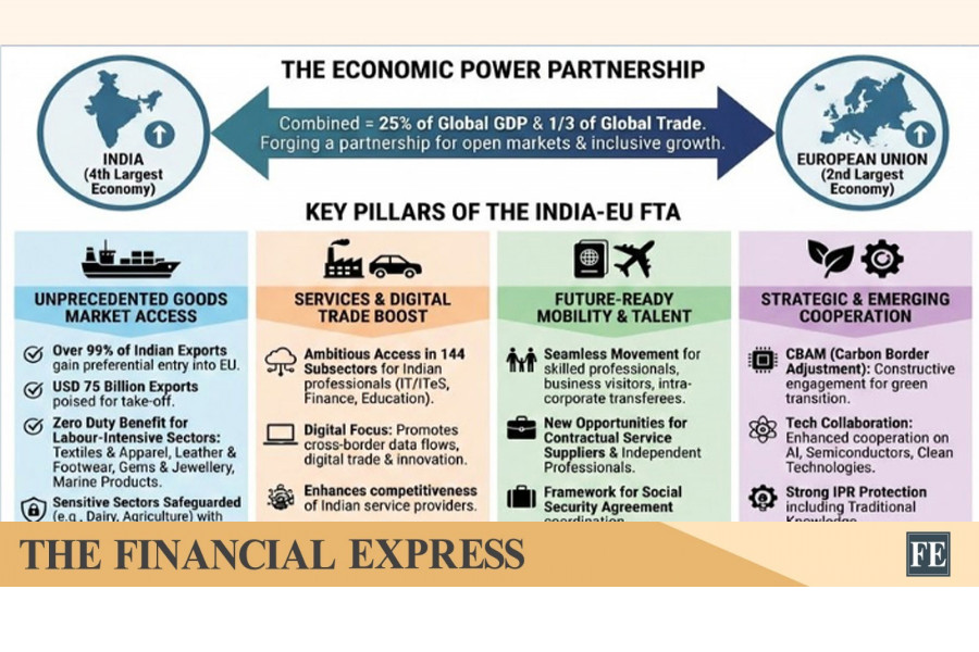 India-EU trade deal: a brief review