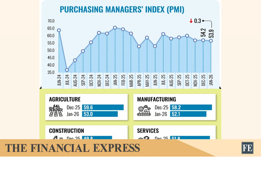 thefinancialexpress.com.bd