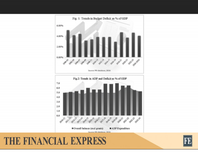 Limits of monetary policy independence