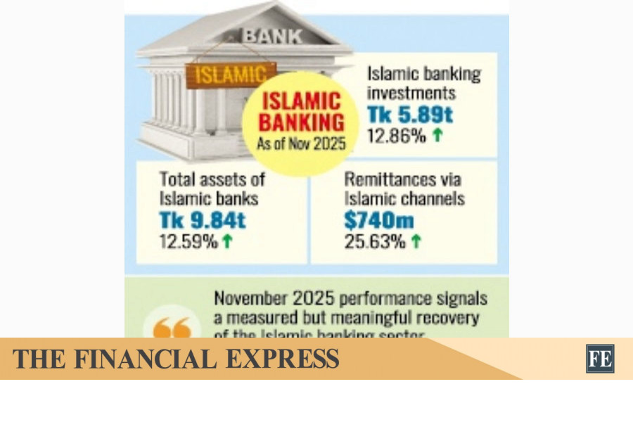 thefinancialexpress.com.bd