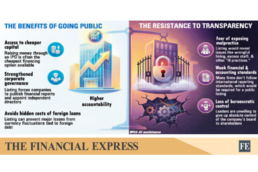 Cheap capital, costly scrutiny: Why state-run energy firms shun listing