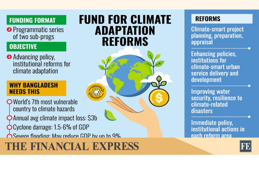 Government, AIIB in talks over $400m budget support credit