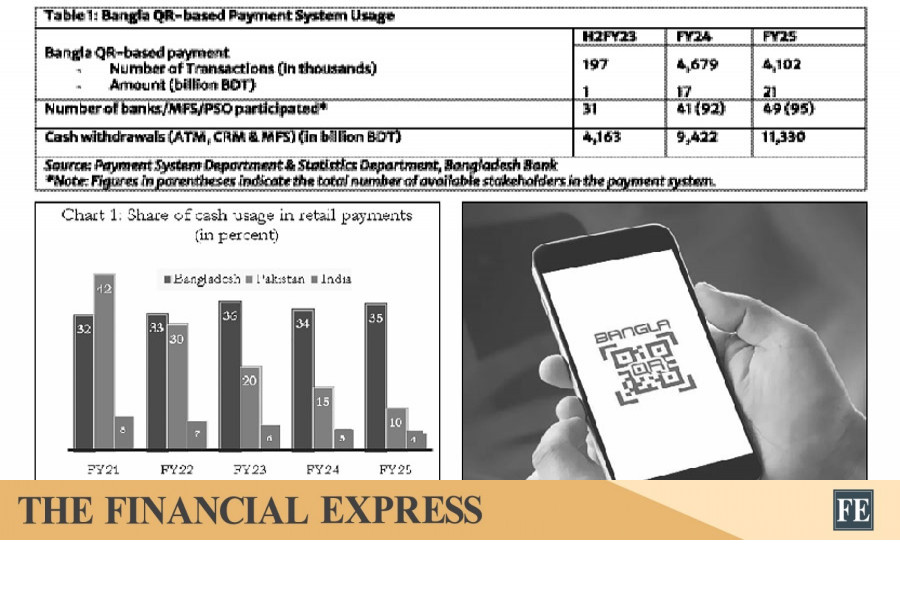 QR-based payment systems in Bangladesh