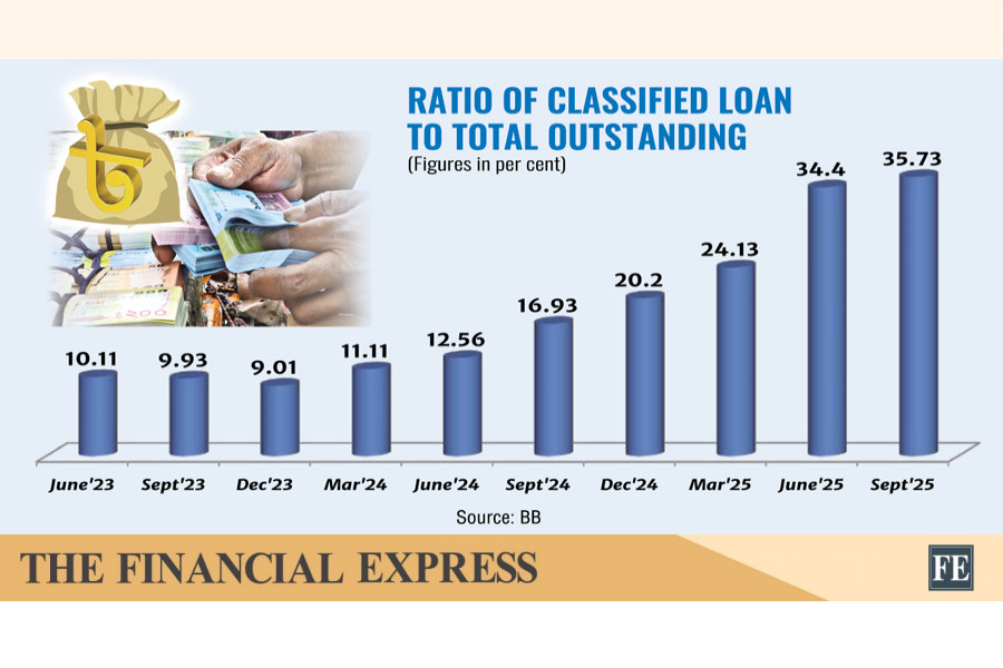 thefinancialexpress.com.bd