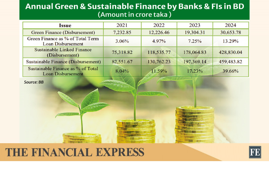 thefinancialexpress.com.bd