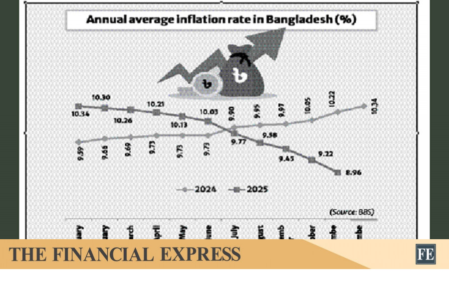 thefinancialexpress.com.bd