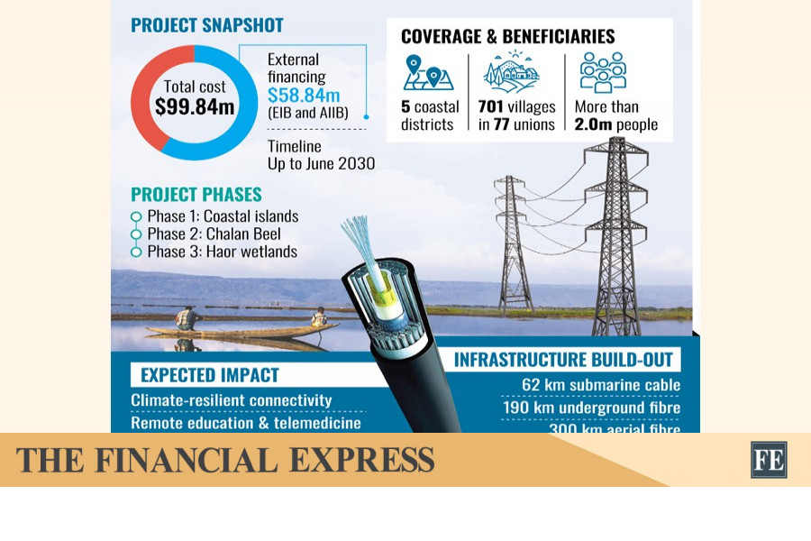 Climate-resilient digital lifeline planned for remote islands