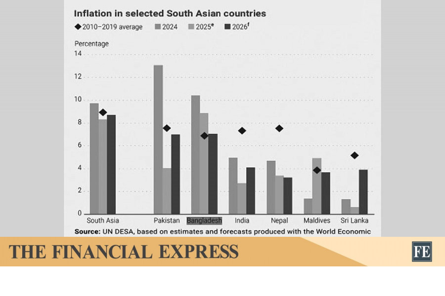 thefinancialexpress.com.bd