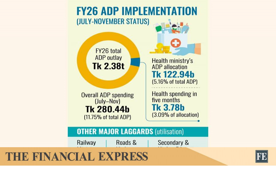 Health ministry’s poor show drags execution