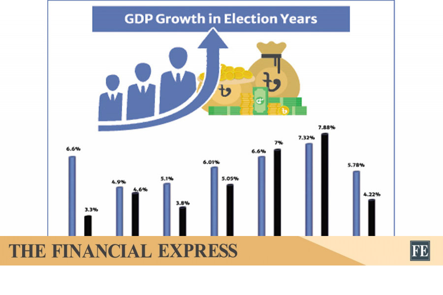 thefinancialexpress.com.bd