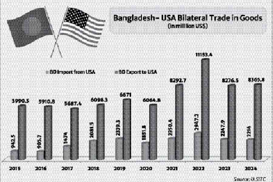 thefinancialexpress.com.bd