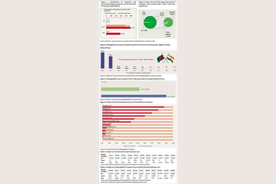 thefinancialexpress.com.bd