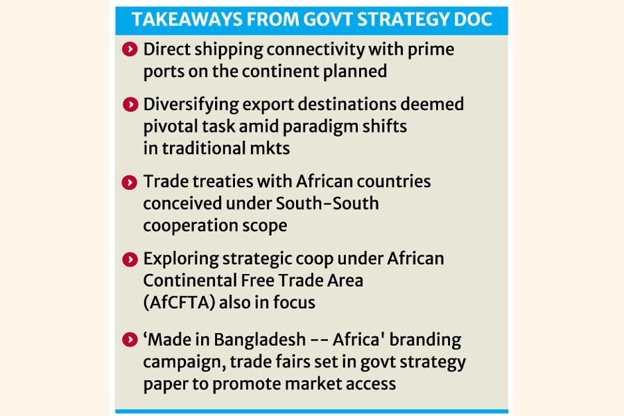 Target $2.5b export to SADC bloc