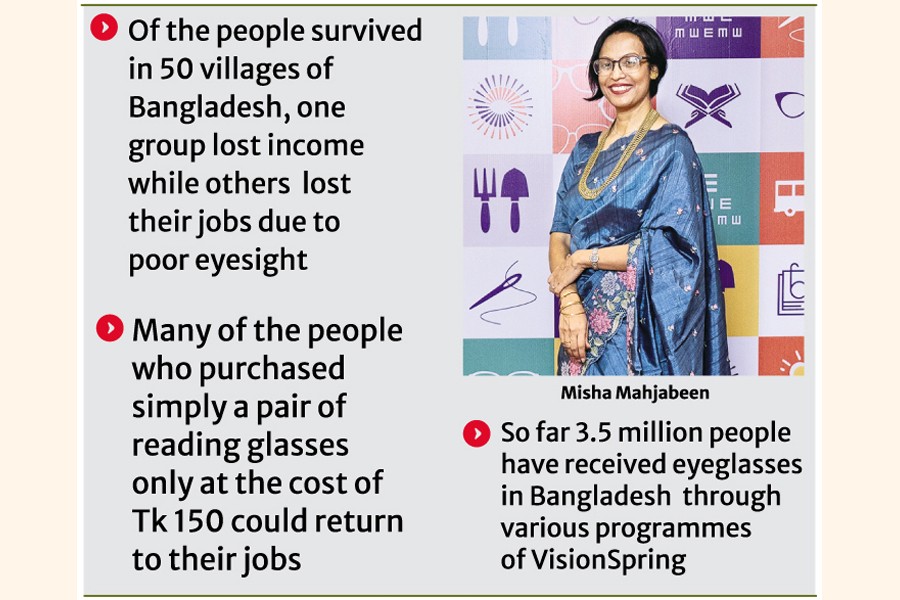 Wearing spectacles can bring substantial economic returns