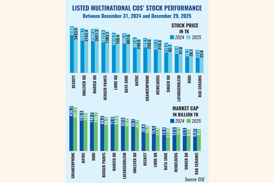 Political tension hits much-preferred multinational stocks