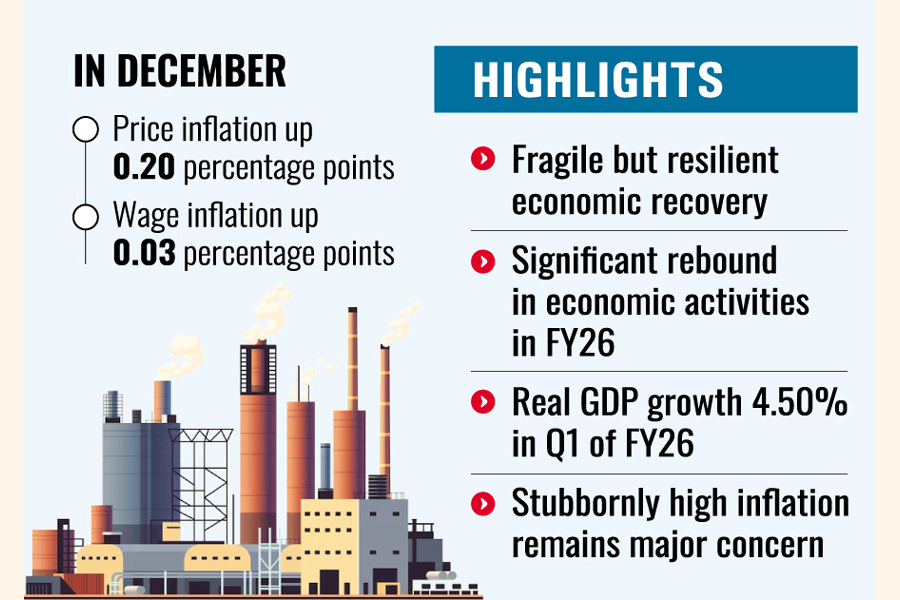 Economy to grow at 5pc in 2026