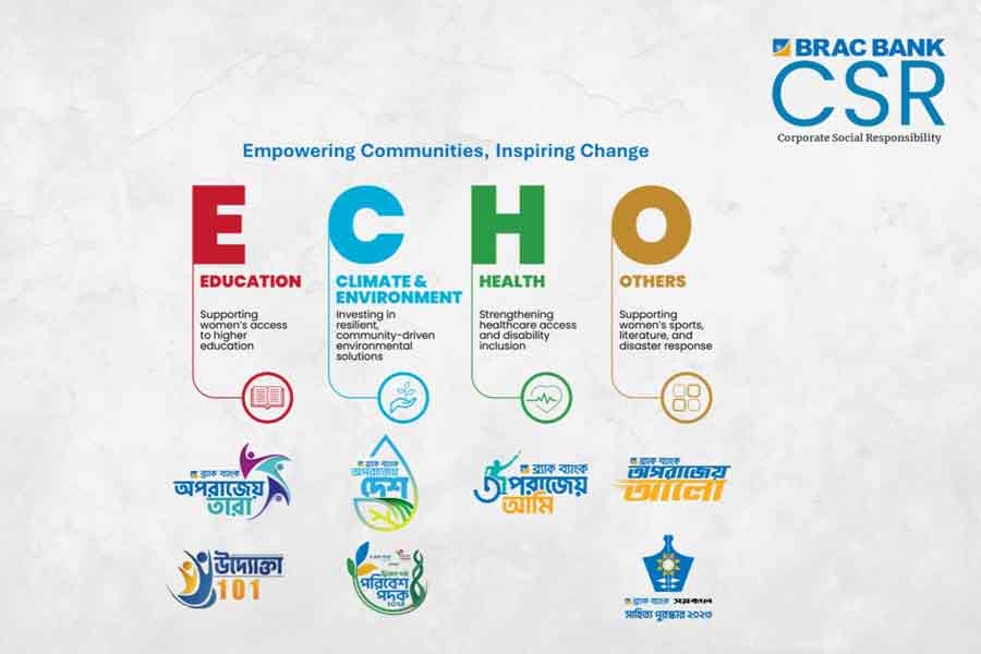BRAC Bank touches 172,502 lives in 2025 through CSR initiatives