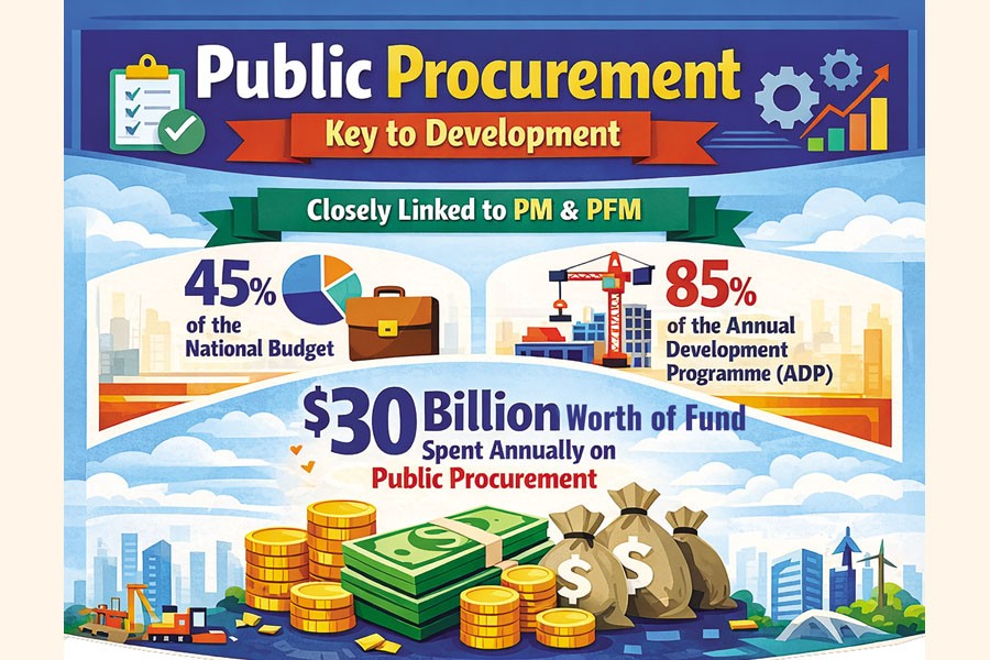 thefinancialexpress.com.bd