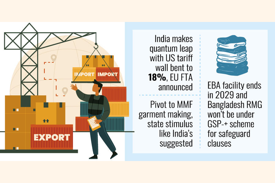 BD stands to lose in EU, US mkts amid India tariff deals