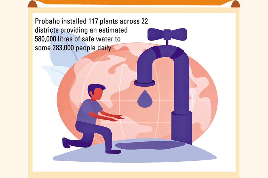 Water crisis deepens in coastal villages The Financial Express