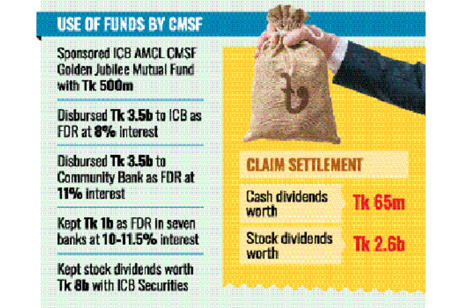 Stabilisation Fund in the dock for its controversial role The