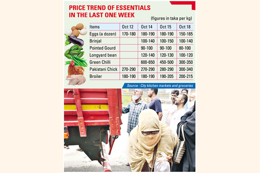 People on low incomes purchese kitchen commodities from an OMS (open-market sale) truck of the Trading Corporation of Bangladesh in the capital's Mughda area on Friday. — FE Photo by Shafiqul Alam
