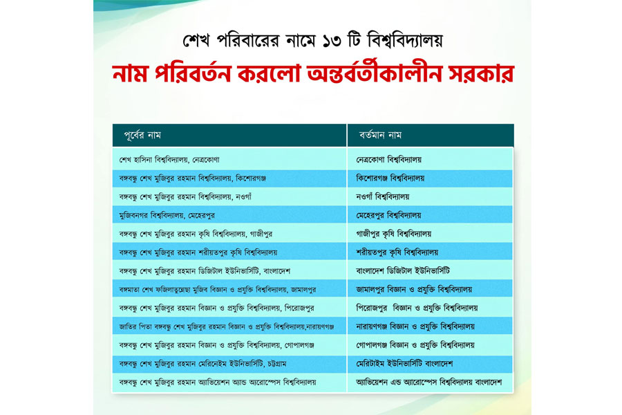 - Photo collected from Asif Mahmud Shojib Bhuyain's Facebook post