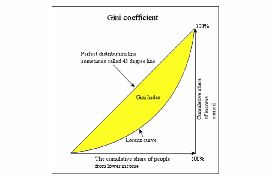 Representational Image