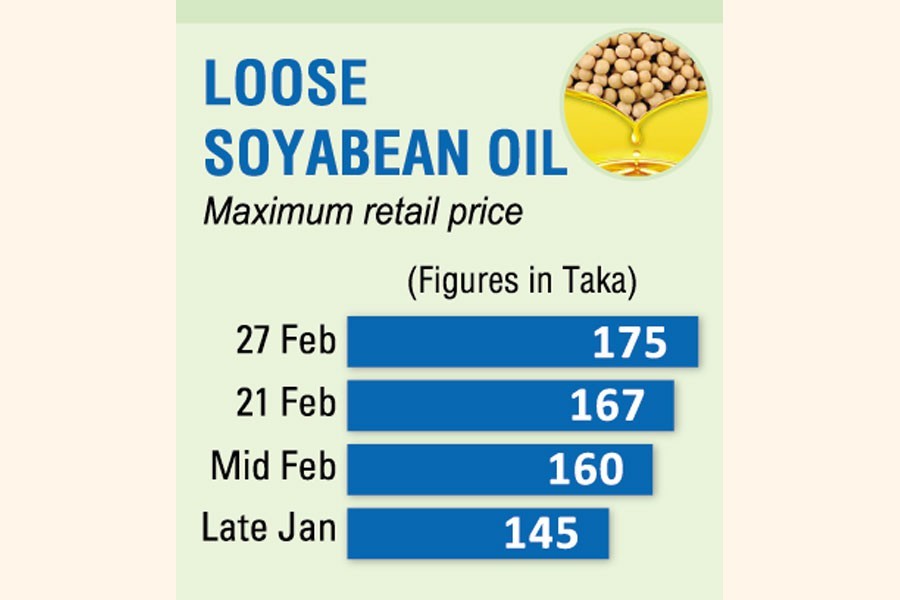 Cooking turns costlier as oil prices exceed ceilings The Financial Express